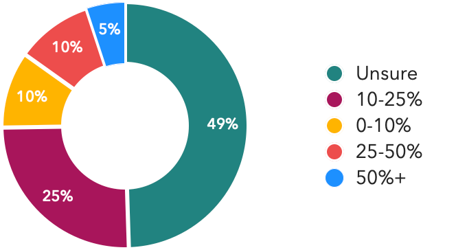 Marketing: Awareness Metrics & Best Practices for After School Programs