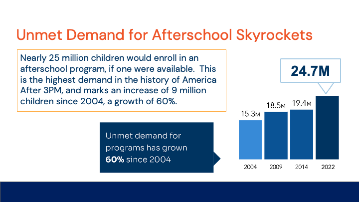 Crafting a Winning Afterschool Message Ft: Afterschool Alliance